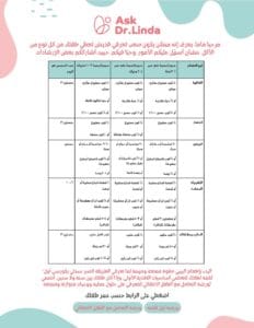 جدول حصص الطعام