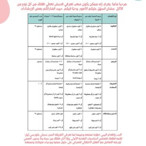 جدول حصص الطعام