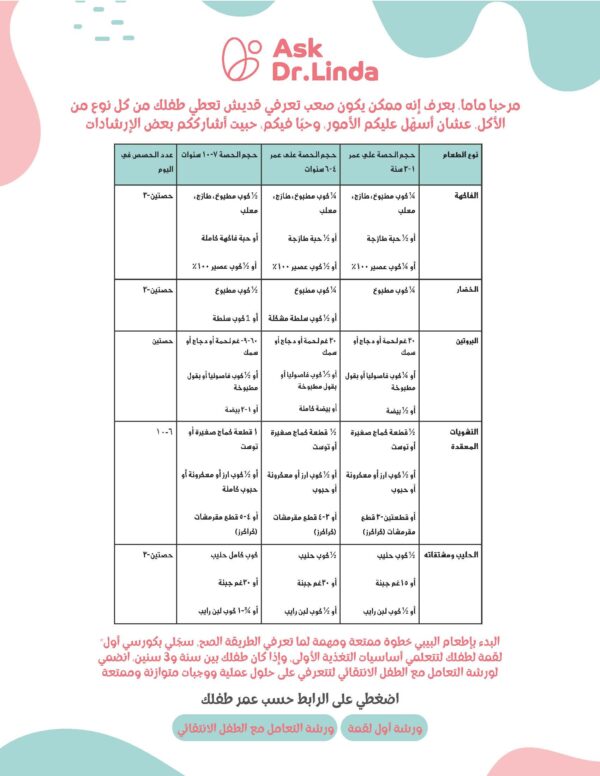 جدول حصص الطعام